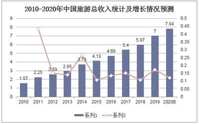 暑期经济热潮来袭 商家“拼了”抢客，国内旅游回暖正当时